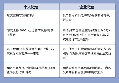 企业微信营销之前，需深思的10个核心问题 聚焦单用途商业预付卡代理销售