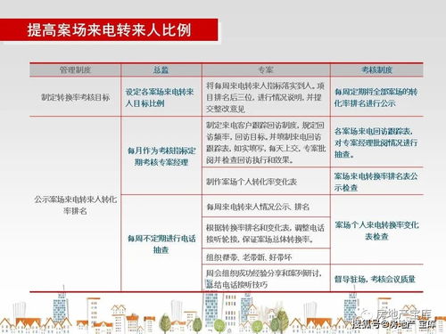 如何成为优秀的房地产销售经理 从策略到执行的全方位指南